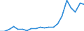 Exports 11031000 Fermented beverages and mixtures thereof (including with non-alcoholic beverages, cider, perry and mead/ excluding malt beer, wine of grapes flavoured with plants or aromatic substances)        /in 1000 l /Rep.Cnt: Netherlands