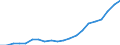 Exports 11031000 Fermented beverages and mixtures thereof (including with non-alcoholic beverages, cider, perry and mead/ excluding malt beer, wine of grapes flavoured with plants or aromatic substances)             /in 1000 l /Rep.Cnt: Sweden