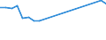 Apparent Consumption 11052000 Brewing or distilling dregs and waste (excluding alcohol duty)                                                                                                                      /in 1000 kg /Rep.Cnt: Netherlands