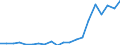 Exports 11052000 Brewing or distilling dregs and waste (excluding alcohol duty)                                                                                                                                     /in 1000 Euro /Rep.Cnt: Germany