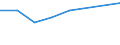 Apparent Consumption 11052000 Brewing or distilling dregs and waste (excluding alcohol duty)                                                                                                                          /in 1000 kg /Rep.Cnt: Ireland