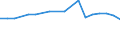 Production sold 11052000 Brewing or distilling dregs and waste (excluding alcohol duty)                                                                                                                                /in 1000 kg /Rep.Cnt: Greece