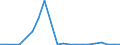 Exports 11052000 Brewing or distilling dregs and waste (excluding alcohol duty)                                                                                                                                    /in 1000 kg /Rep.Cnt: Luxembourg