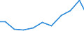 Exports 11071150 Unsweetened and non flavoured waters/ ice and snow (excluding mineral and aerated waters)                                                                                                          /in 1000 Euro /Rep.Cnt: Denmark