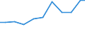 Exports 11071150 Unsweetened and non flavoured waters/ ice and snow (excluding mineral and aerated waters)                                                                                                            /in 1000 Euro /Rep.Cnt: Spain