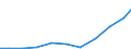 Exports 11071150 Unsweetened and non flavoured waters/ ice and snow (excluding mineral and aerated waters)                                                                                                          /in 1000 Euro /Rep.Cnt: Belgium