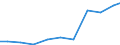 Exports 11071150 Unsweetened and non flavoured waters/ ice and snow (excluding mineral and aerated waters)                                                                                                           /in 1000 Euro /Rep.Cnt: Sweden