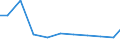 Exports 11071150 Unsweetened and non flavoured waters/ ice and snow (excluding mineral and aerated waters)                                                                                                          /in 1000 Euro /Rep.Cnt: Finland