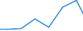 Production sold 11071150 Unsweetened and non flavoured waters/ ice and snow (excluding mineral and aerated waters)                                                                                                     /in 1000 l /Rep.Cnt: Finland