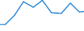 Exports 11071150 Unsweetened and non flavoured waters/ ice and snow (excluding mineral and aerated waters)                                                                                                          /in 1000 Euro /Rep.Cnt: Austria