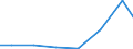 Exports 11071150 Unsweetened and non flavoured waters/ ice and snow (excluding mineral and aerated waters)                                                                                                          /in 1000 Euro /Rep.Cnt: Estonia