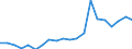 Exports 11071930 Waters, with added suga, other sweetening matter or flavoured, i.e. soft drinks (including mineral and aerated)                                                                                /in 1000 Euro /Rep.Cnt: Netherlands