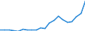 Exports 11071930 Waters, with added suga, other sweetening matter or flavoured, i.e. soft drinks (including mineral and aerated)                                                                                       /in 1000 l /Rep.Cnt: Denmark