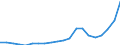 Exports 11071930 Waters, with added suga, other sweetening matter or flavoured, i.e. soft drinks (including mineral and aerated)                                                                                    /in 1000 Euro /Rep.Cnt: Denmark