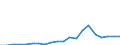 Exports 11071930 Waters, with added suga, other sweetening matter or flavoured, i.e. soft drinks (including mineral and aerated)                                                                                      /in 1000 l /Rep.Cnt: Portugal