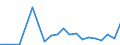 Exports 11071930 Waters, with added suga, other sweetening matter or flavoured, i.e. soft drinks (including mineral and aerated)                                                                                    /in 1000 l /Rep.Cnt: Luxembourg