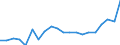 Exports 11071930 Waters, with added suga, other sweetening matter or flavoured, i.e. soft drinks (including mineral and aerated)                                                                                        /in 1000 l /Rep.Cnt: Sweden