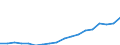 Exports 11071950 Non-alcoholic beverages not containing milk fat (excluding sweetened or unsweetened mineral, aerated or flavoured waters)                                                                           /in 1000 Euro /Rep.Cnt: France