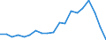 Production sold 11071950 Non-alcoholic beverages not containing milk fat (excluding sweetened or unsweetened mineral, aerated or flavoured waters)                                                                 /in 1000 l /Rep.Cnt: Netherlands