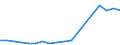 Production sold 11071950 Non-alcoholic beverages not containing milk fat (excluding sweetened or unsweetened mineral, aerated or flavoured waters)                                                                     /in 1000 l /Rep.Cnt: Denmark