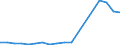 Production sold 11071950 Non-alcoholic beverages not containing milk fat (excluding sweetened or unsweetened mineral, aerated or flavoured waters)                                                                  /in 1000 Euro /Rep.Cnt: Denmark