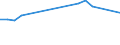 Apparent Consumption 11071950 Non-alcoholic beverages not containing milk fat (excluding sweetened or unsweetened mineral, aerated or flavoured waters)                                                                /in 1000 l /Rep.Cnt: Belgium