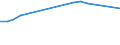 Production sold 11071950 Non-alcoholic beverages not containing milk fat (excluding sweetened or unsweetened mineral, aerated or flavoured waters)                                                                     /in 1000 l /Rep.Cnt: Belgium