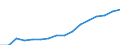 Apparent Consumption 11071950 Non-alcoholic beverages not containing milk fat (excluding sweetened or unsweetened mineral, aerated or flavoured waters)                                                             /in 1000 Euro /Rep.Cnt: Finland