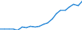 Exports 11071970 Non-alcoholic beverages containing milk fat                                                                                                                                                        /in 1000 Euro /Rep.Cnt: Germany