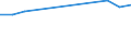 Apparent Consumption 12001150 Cigarettes containing tobacco or mixtures of tobacco and tobacco substitutes (excluding tobacco duty)                                                                                  /in 1000 Euro /Rep.Cnt: France