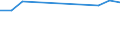 Production sold 12001150 Cigarettes containing tobacco or mixtures of tobacco and tobacco substitutes (excluding tobacco duty)                                                                                       /in 1000 p/st /Rep.Cnt: France