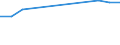 Production sold 12001150 Cigarettes containing tobacco or mixtures of tobacco and tobacco substitutes (excluding tobacco duty)                                                                                       /in 1000 Euro /Rep.Cnt: France