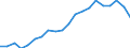 Exports 12001150 Cigarettes containing tobacco or mixtures of tobacco and tobacco substitutes (excluding tobacco duty)                                                                                              /in 1000 p/st /Rep.Cnt: Germany