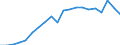 Imports 12001150 Cigarettes containing tobacco or mixtures of tobacco and tobacco substitutes (excluding tobacco duty)                                                                                                /in 1000 p/st /Rep.Cnt: Italy