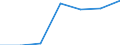 Apparent Consumption 12001150 Cigarettes containing tobacco or mixtures of tobacco and tobacco substitutes (excluding tobacco duty)                                                                                 /in 1000 p/st /Rep.Cnt: Ireland