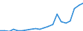 Imports 12001150 Cigarettes containing tobacco or mixtures of tobacco and tobacco substitutes (excluding tobacco duty)                                                                                              /in 1000 Euro /Rep.Cnt: Denmark