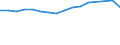 Production sold 12001150 Cigarettes containing tobacco or mixtures of tobacco and tobacco substitutes (excluding tobacco duty)                                                                                      /in 1000 p/st /Rep.Cnt: Denmark