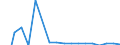 Apparent Consumption 12001150 Cigarettes containing tobacco or mixtures of tobacco and tobacco substitutes (excluding tobacco duty)                                                                                  /in 1000 p/st /Rep.Cnt: Greece