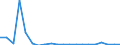 Exports 12001150 Cigarettes containing tobacco or mixtures of tobacco and tobacco substitutes (excluding tobacco duty)                                                                                               /in 1000 p/st /Rep.Cnt: Greece