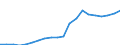 Exports 12001150 Cigarettes containing tobacco or mixtures of tobacco and tobacco substitutes (excluding tobacco duty)                                                                                             /in 1000 Euro /Rep.Cnt: Portugal