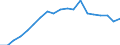 Production sold 12001150 Cigarettes containing tobacco or mixtures of tobacco and tobacco substitutes (excluding tobacco duty)                                                                                     /in 1000 p/st /Rep.Cnt: Portugal