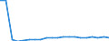 Imports 12001150 Cigarettes containing tobacco or mixtures of tobacco and tobacco substitutes (excluding tobacco duty)                                                                                              /in 1000 p/st /Rep.Cnt: Belgium