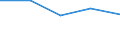 Production sold 12001150 Cigarettes containing tobacco or mixtures of tobacco and tobacco substitutes (excluding tobacco duty)                                                                                      /in 1000 p/st /Rep.Cnt: Belgium