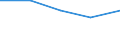 Production sold 12001150 Cigarettes containing tobacco or mixtures of tobacco and tobacco substitutes (excluding tobacco duty)                                                                                      /in 1000 Euro /Rep.Cnt: Belgium