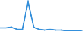 Imports 12001150 Cigarettes containing tobacco or mixtures of tobacco and tobacco substitutes (excluding tobacco duty)                                                                                           /in 1000 p/st /Rep.Cnt: Luxembourg