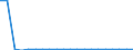 Imports 12001150 Cigarettes containing tobacco or mixtures of tobacco and tobacco substitutes (excluding tobacco duty)                                                                                               /in 1000 p/st /Rep.Cnt: Sweden