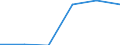 Production sold 12001150 Cigarettes containing tobacco or mixtures of tobacco and tobacco substitutes (excluding tobacco duty)                                                                                       /in 1000 Euro /Rep.Cnt: Sweden