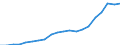 Exports 12001930 Smoking tobacco (excluding tobacco duty)                                                                                                                                                           /in 1000 Euro /Rep.Cnt: Denmark