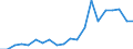 Exports 12001930 Smoking tobacco (excluding tobacco duty)                                                                                                                                                             /in 1000 kg /Rep.Cnt: Belgium