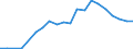 Exports 12001930 Smoking tobacco (excluding tobacco duty)                                                                                                                                                          /in 1000 kg /Rep.Cnt: Luxembourg